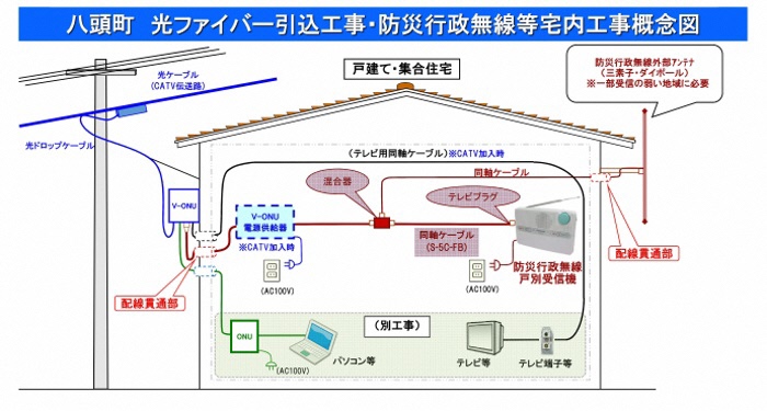 工事概念図