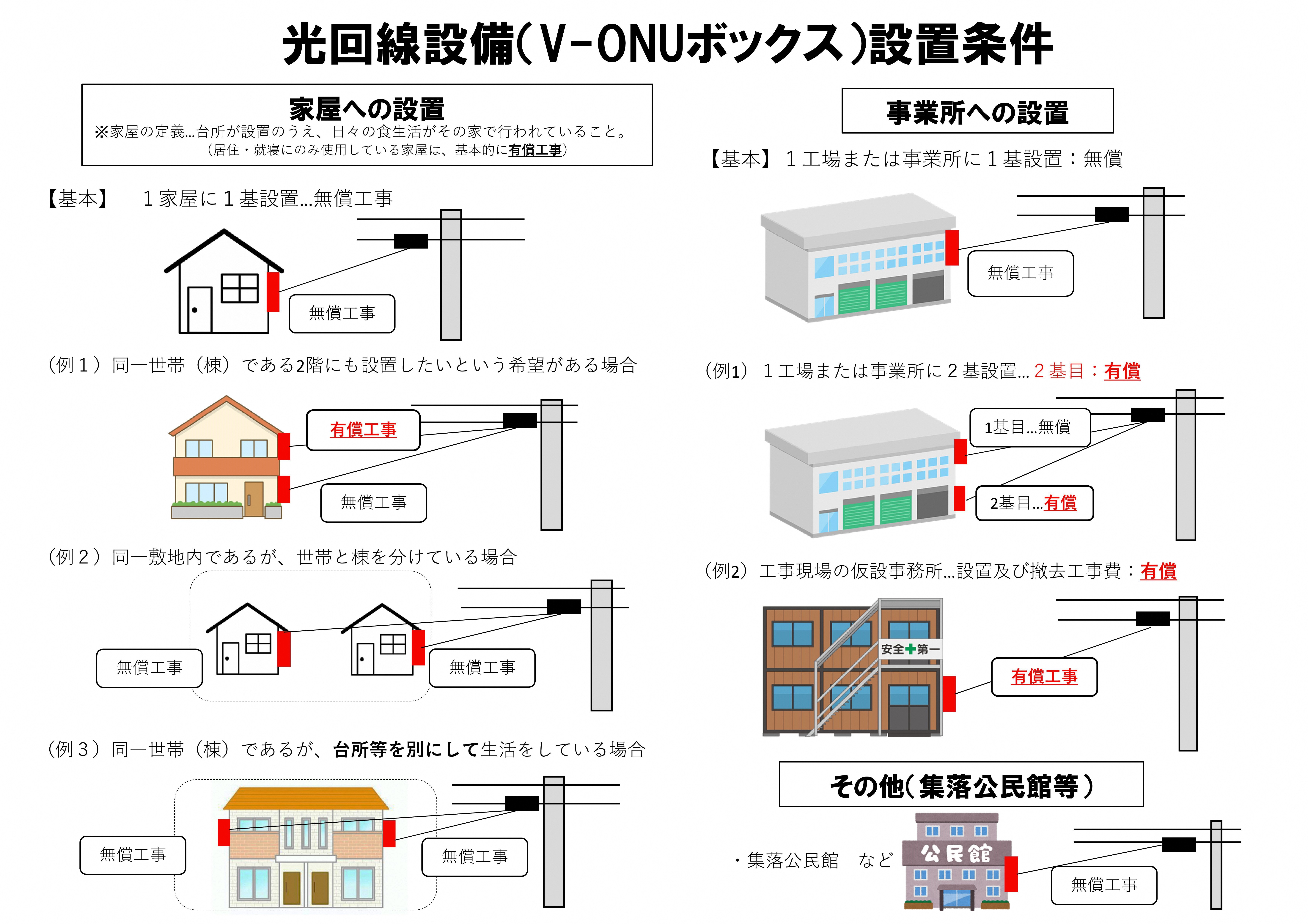 光回線設備設置条件の画像