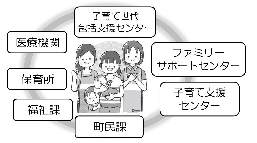 子育て世代包括支援センターのイメージ図