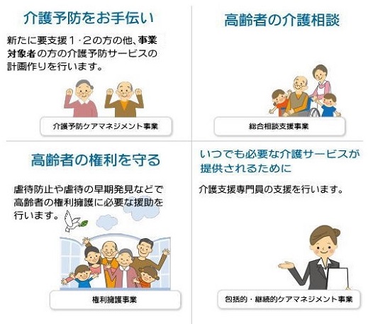 地域包括支援センターの事業説明画像（詳細は次のとおり）