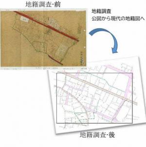 地籍調査（公図から現代の地籍図へ）