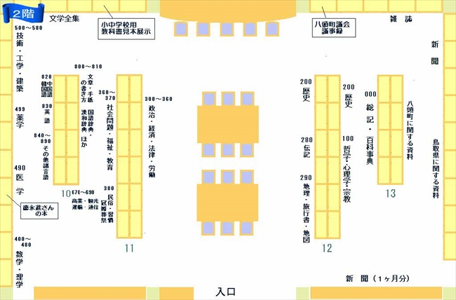 郡家図書館2階配架図