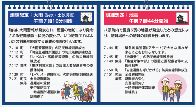 防災訓練の流れ