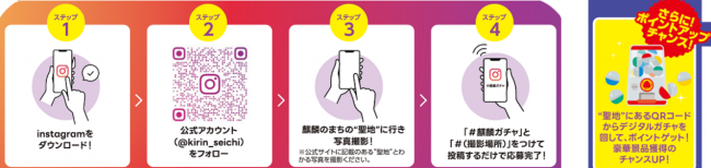 応募の手順
