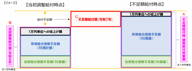 対象者のイメージ
