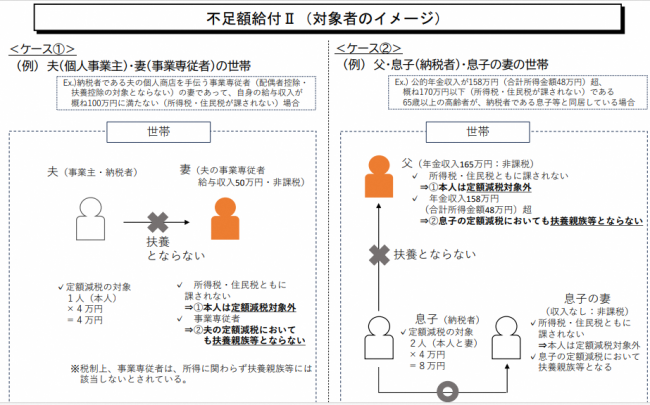 対象者のイメー