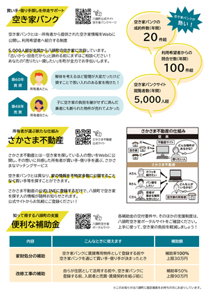 空き家啓発チラシ裏面