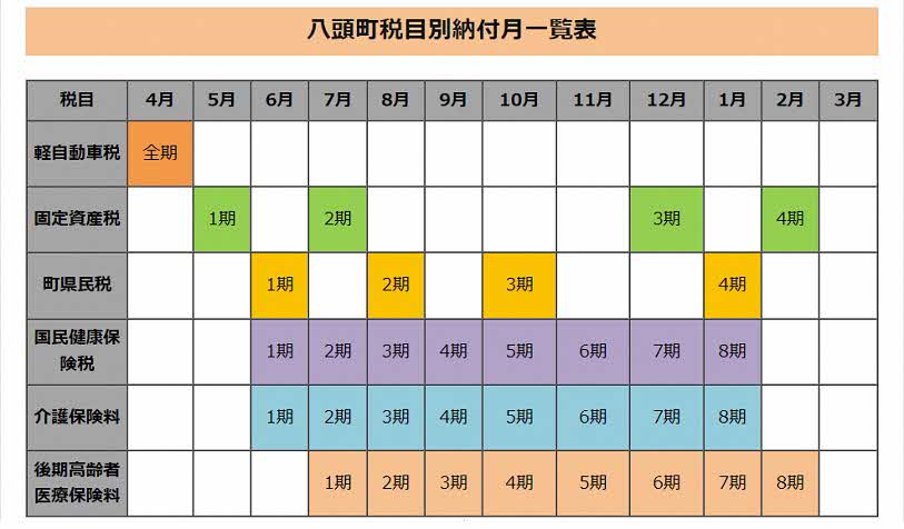 税目別納付月一覧表